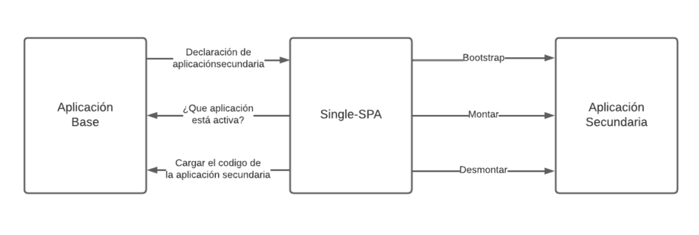 singlespa